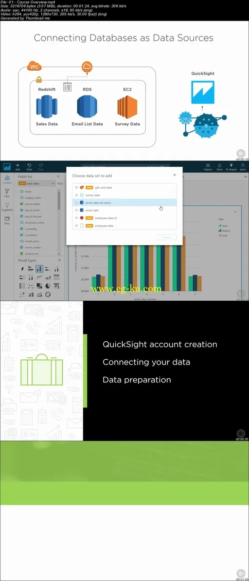 Visualizing Data with Amazon QuickSight的图片2