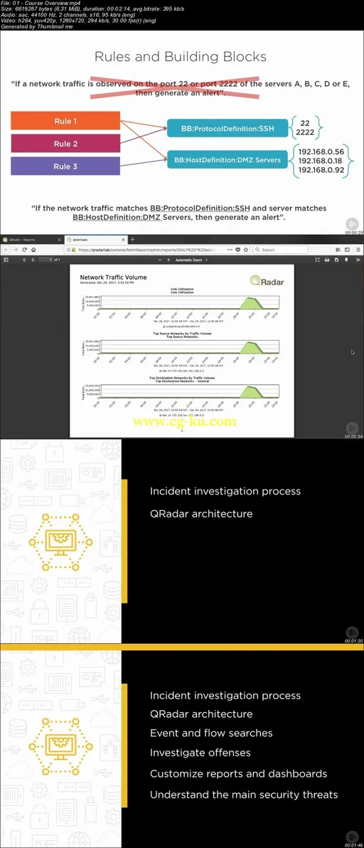 Incident Detection and Investigation with QRadar的图片2