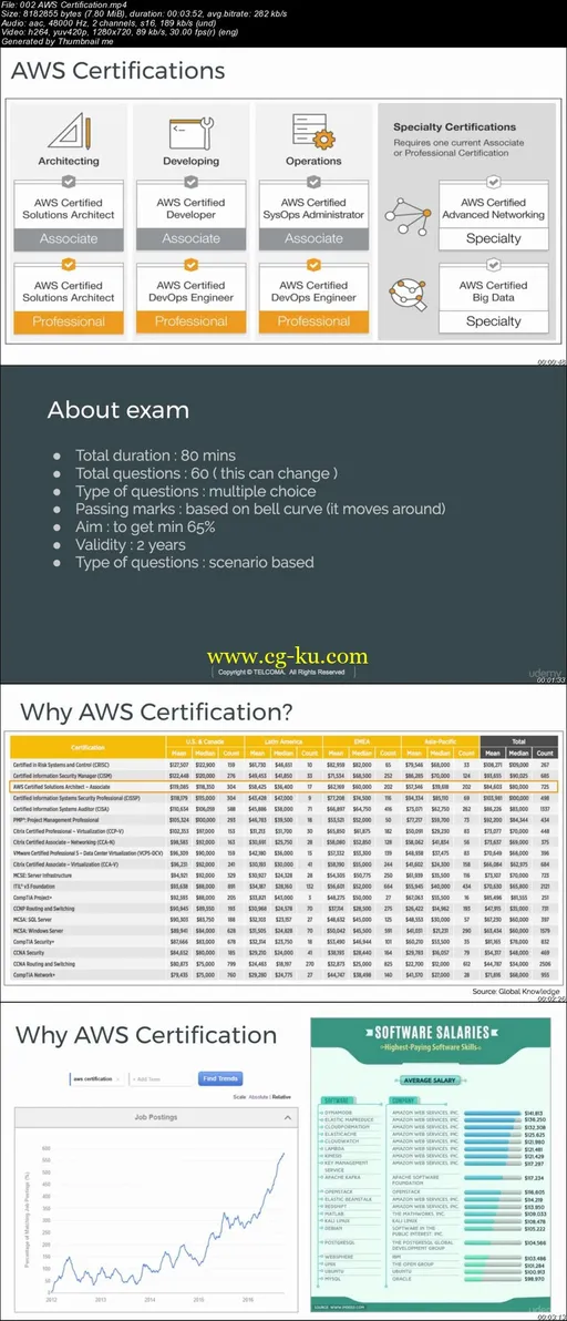 AWS Certified Solutions Architect (Cert Guide) AWS Hands-on的图片2