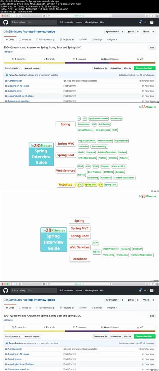 Spring Framework Interview Guide – 200+ Questions & Answers的图片2