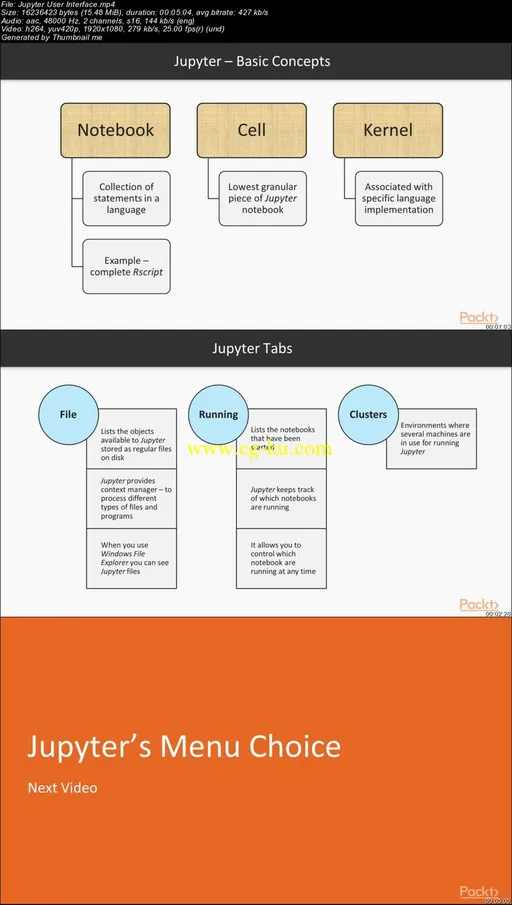 Jupyter for Data Science的图片2