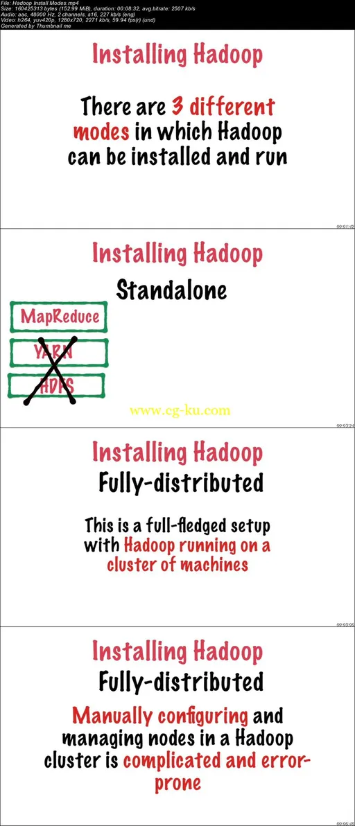 Learn By Example – Hadoop, MapReduce for Big Data problems的图片1