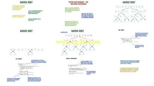 Break Away: Programming And Coding Interviews的图片2