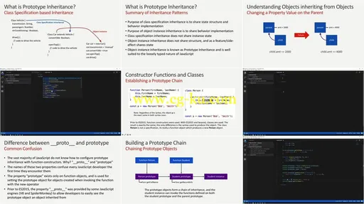 Prototype Inheritance in JavaScript的图片2