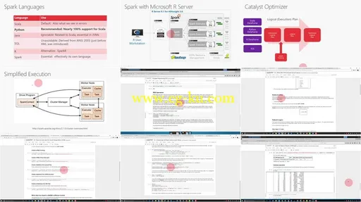 Data Processing with Spark 2的图片2