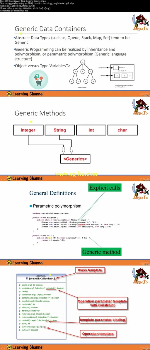 Java Generic Programming: Parametric Polymorphism的图片2