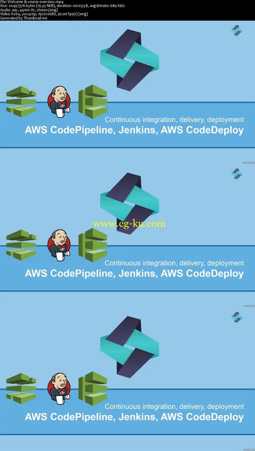 DevOps with AWS CodePipeline, Jenkins and AWS CodeDeploy的图片2