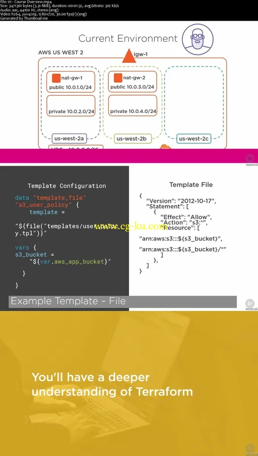 Deep Dive – Terraform的图片2