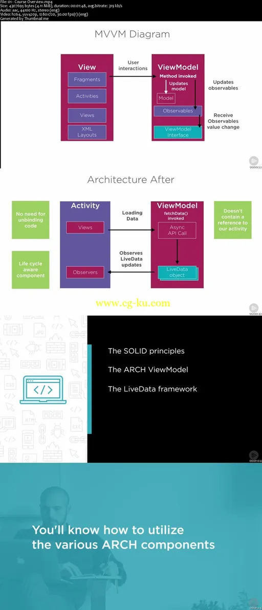 Building Apps with Android Architecture Components的图片2