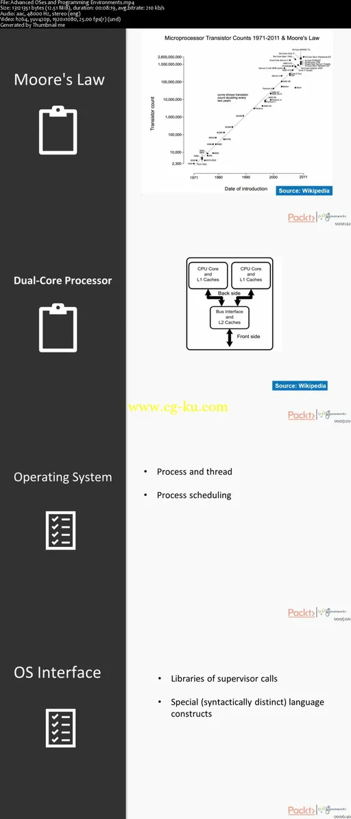 Concurrent Programming in Python的图片2