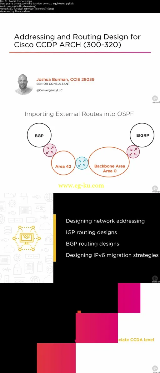 Addressing and Routing Design for Cisco CCDP ARCH (300-320)的图片2