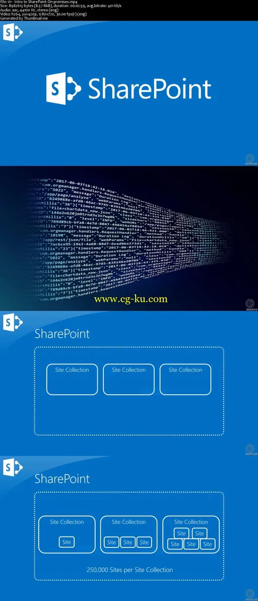 SharePoint at Work: SharePoint 2016 On-premises Essentials的图片2