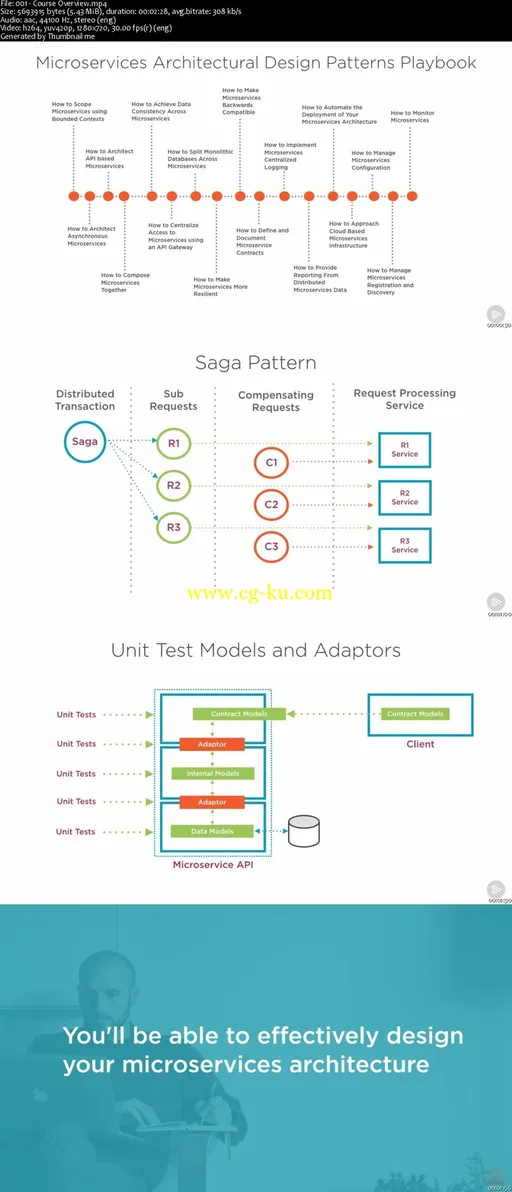 Microservices Architectural Design Patterns Playbook的图片2