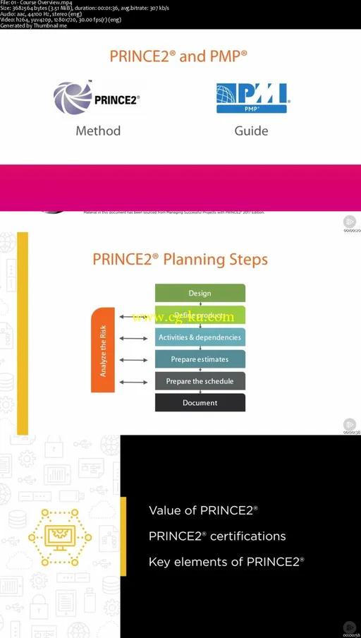 PRINCE2® – Introducing the Value and Fundamentals的图片1