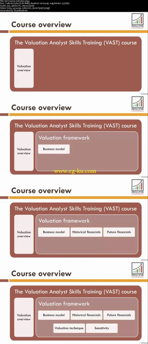 The Valuation Analyst Skills Training (VAST) course的图片2