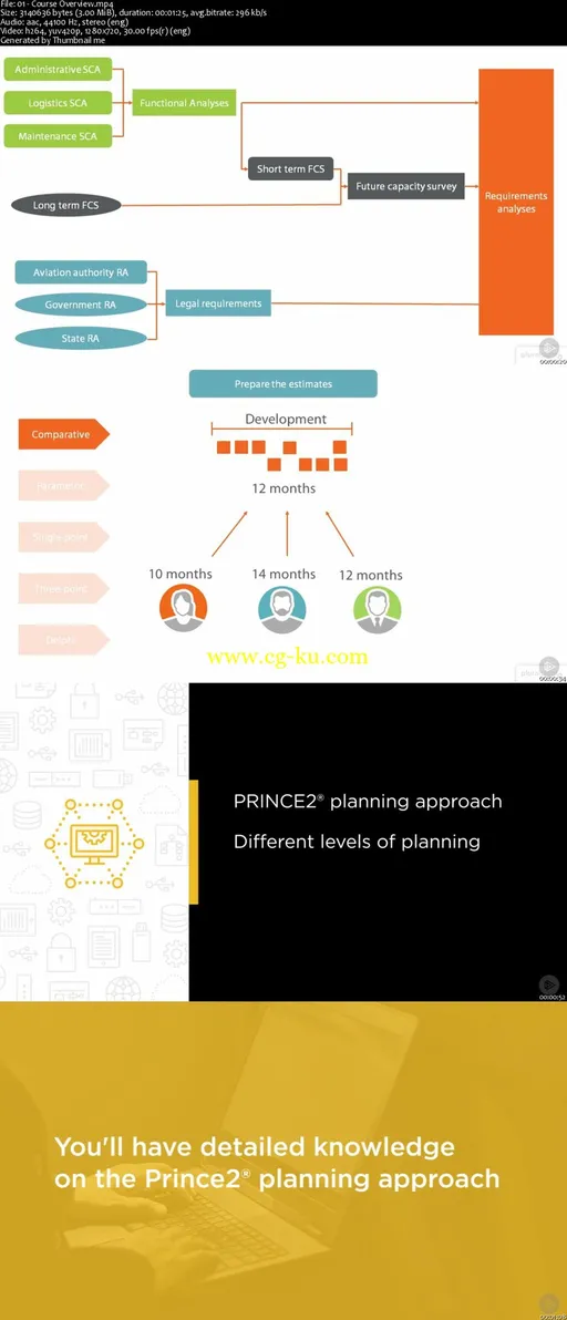 PRINCE2® – The Plans Theme的图片2