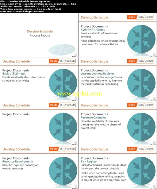 Developing Project Schedules的图片3