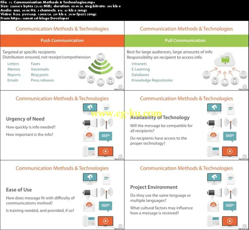 Project Communications Management的图片1