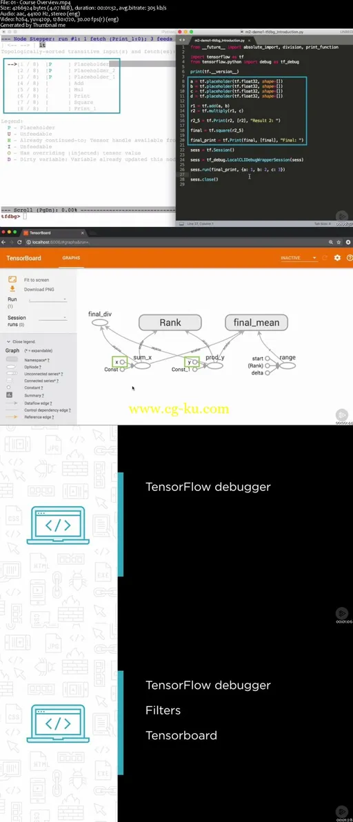 Debugging and Monitoring TensorFlow Programs的图片2