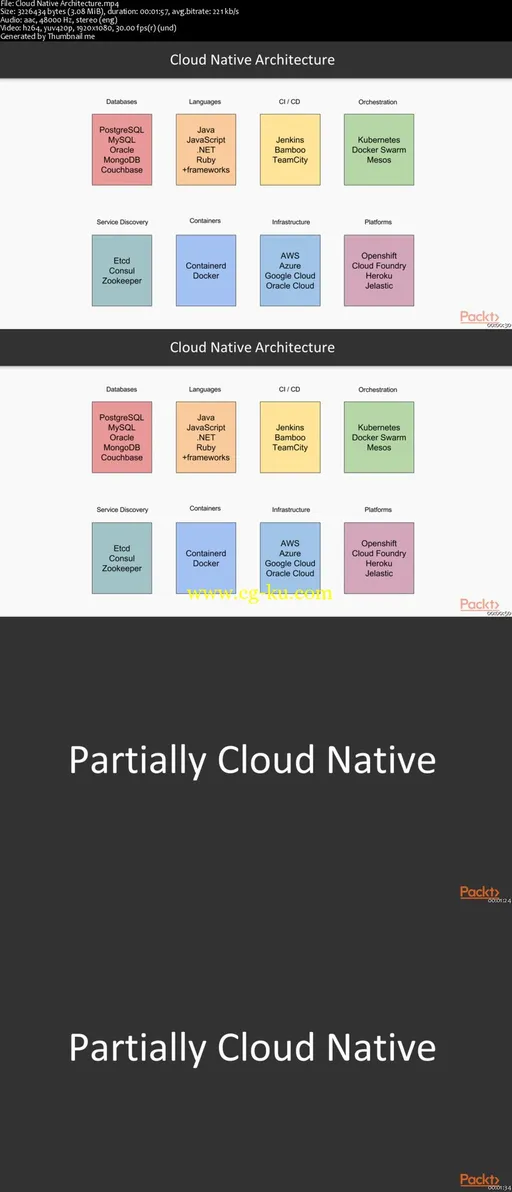 Building and Deploying Java EE Microservices on the Cloud的图片1