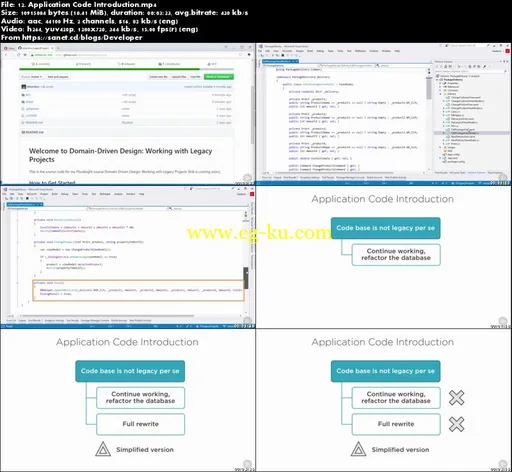 Domain-Driven Design: Working with Legacy Projects的图片1