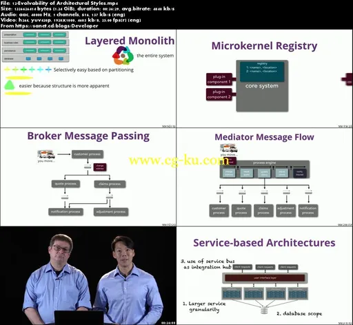 Evolutionary Architecture Fundamentals的图片1