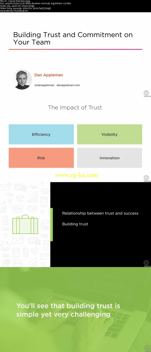 Building Trust and Commitment on Your Team的图片2