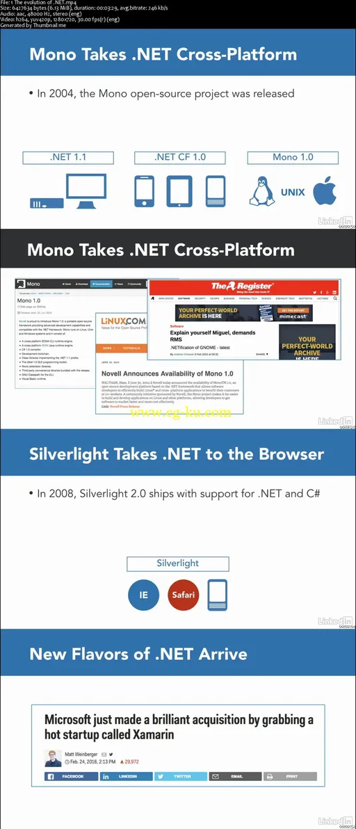 Navigating .NET and .NET Standard for Cross-Platform Development的图片1