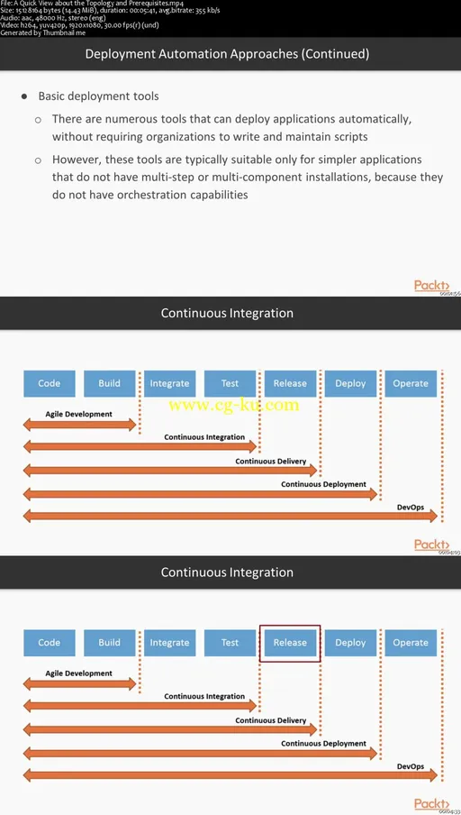 Enterprise Automation with Python的图片1