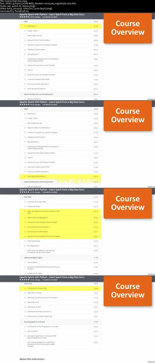 Apache Spark with Python – Big Data with PySpark and Spark的图片2