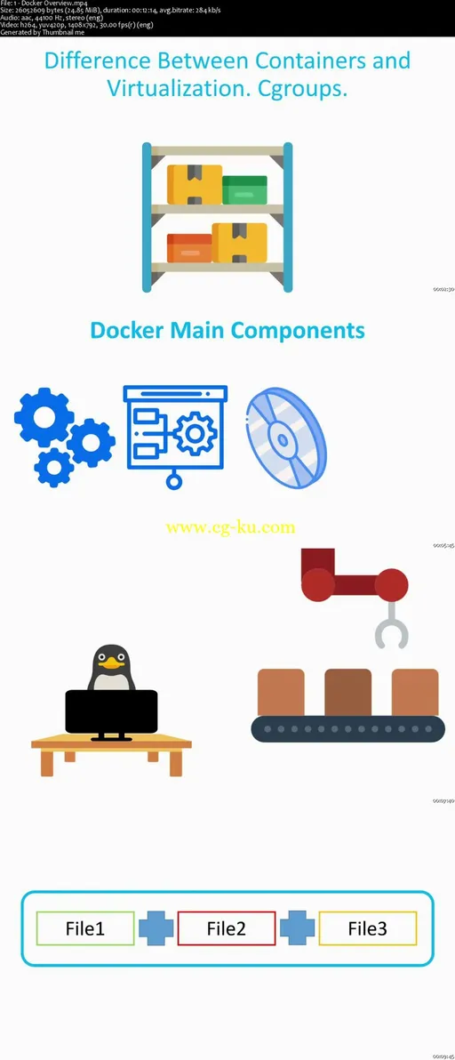 Docker Fundamentals的图片2