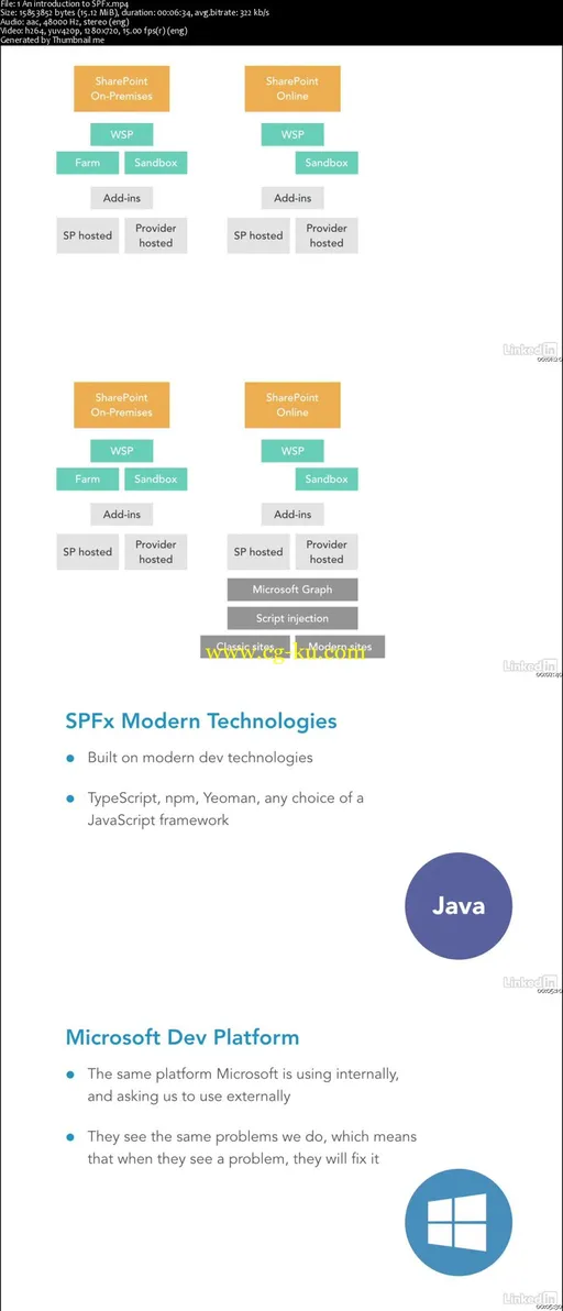SharePoint Framework for Developers: 1 Understanding the Toolchain的图片2