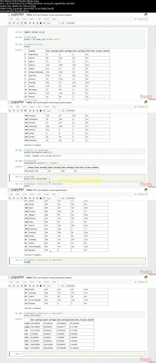 Learning Python Data Visualization的图片2