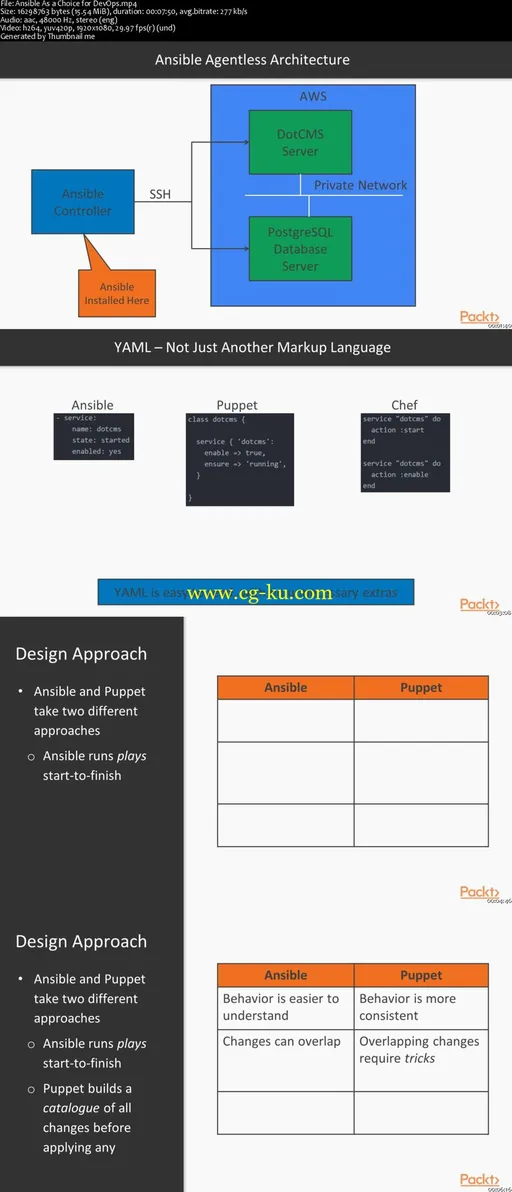 Hands-On Infrastructure Automation with Ansible的图片2