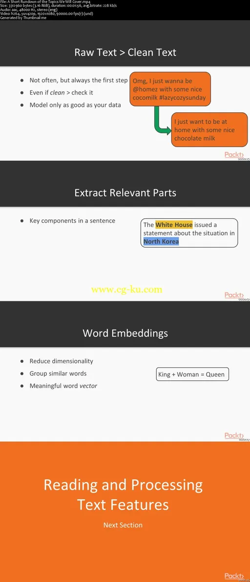 Text Mining with Machine Learning and Python的图片2