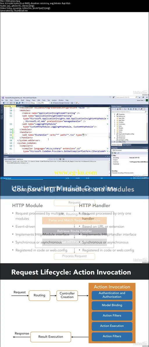 ASP.NET MVC: HTTP Request Life Cycle的图片2