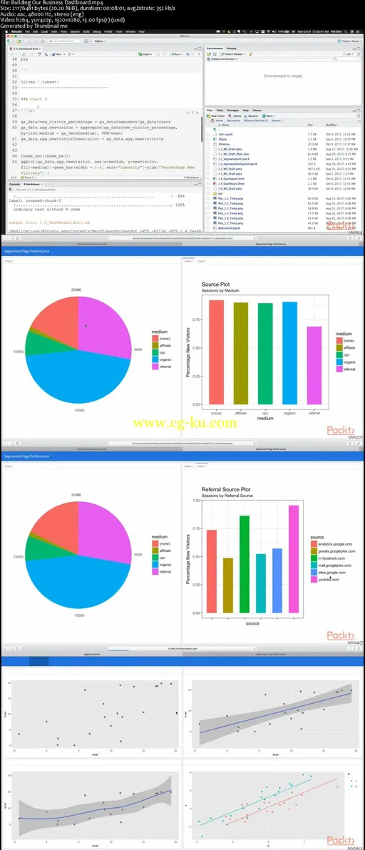 Visitor Insights and Social Media Analytics in R的图片2