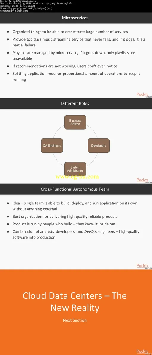 DevOps Fundamentals的图片2