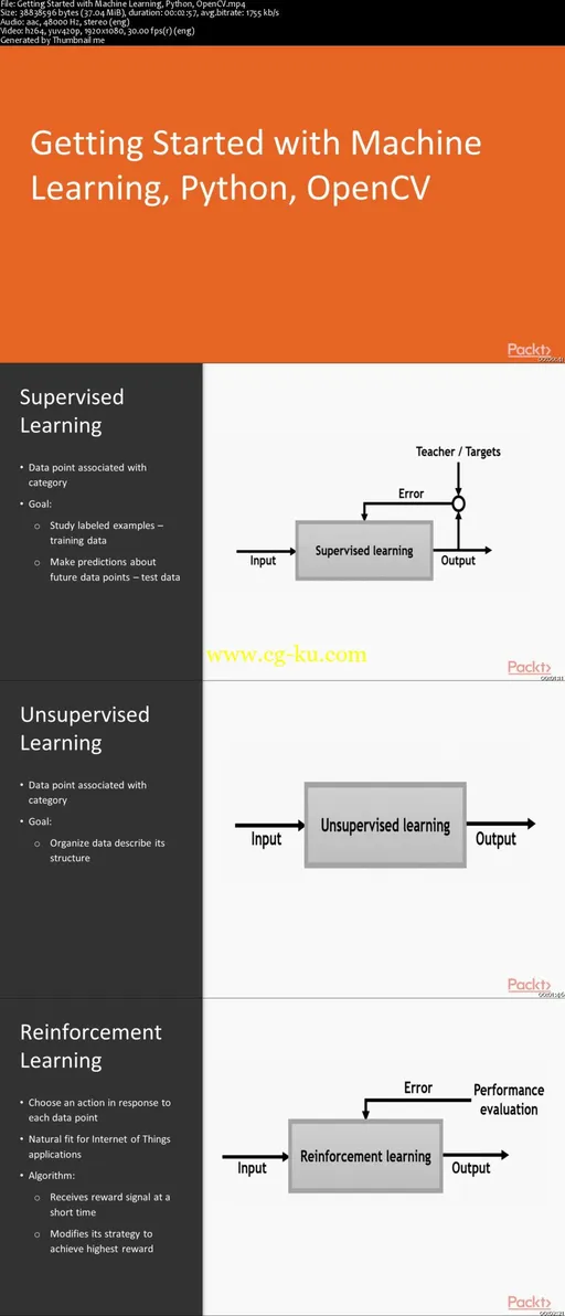 Machine Learning for OpenCV – Supervised Learning的图片2