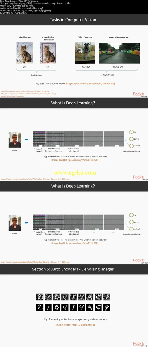 Deep Learning with PyTorch的图片2