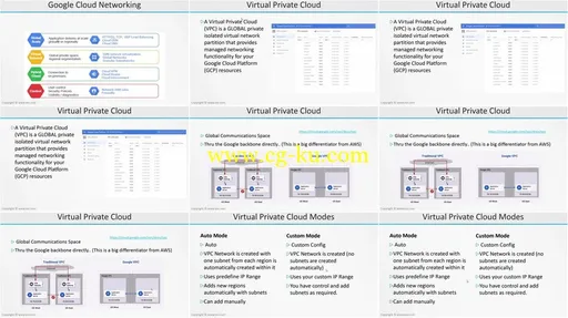 Google Cloud Platform for AWS Professionals的图片2