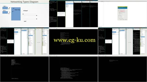 Virtualization – Introduction to Hypervisor (KVM)的图片2