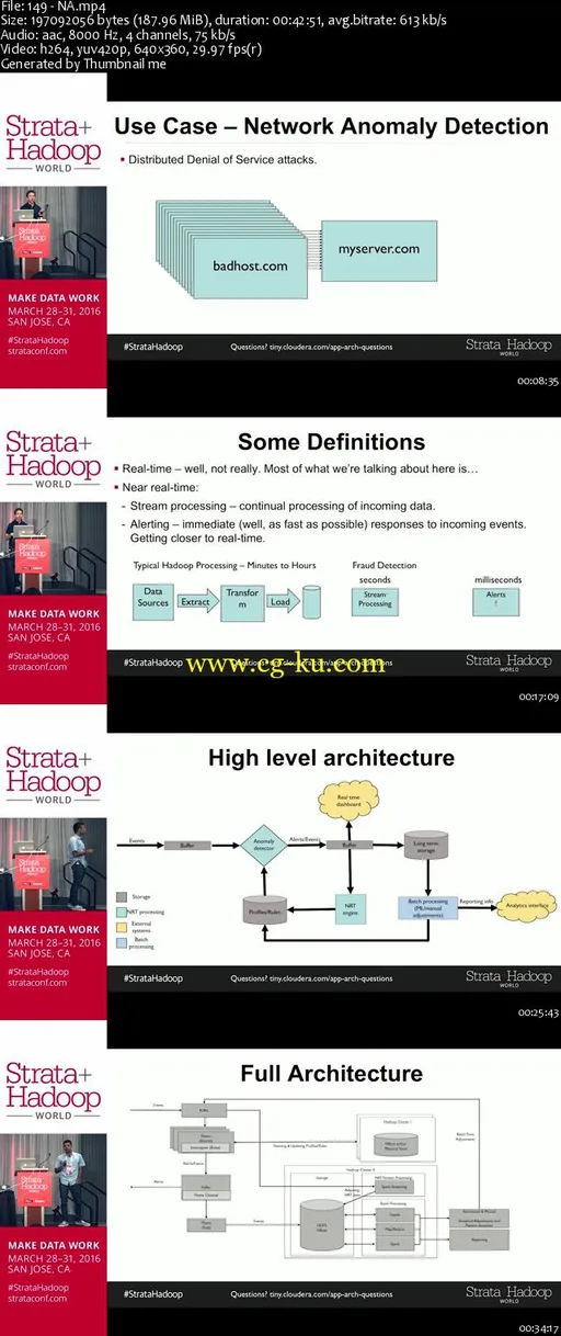 Strata + Hadoop World 2016 – San Jose, California – Hadoop Internals & Development的图片1