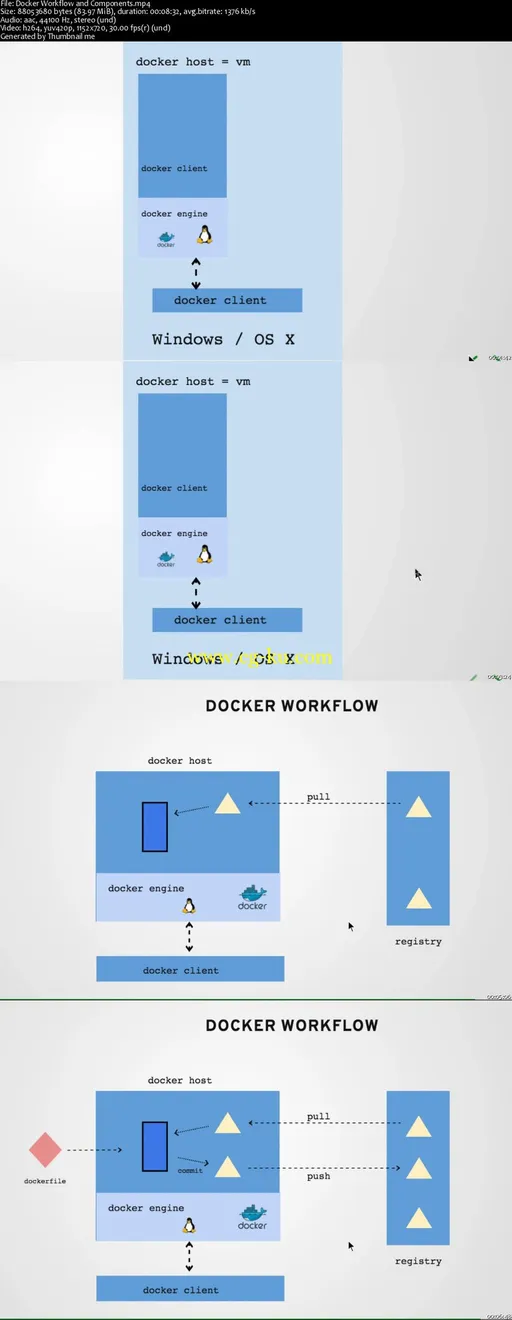 Mastering Docker (2017) the DevOps way by School of Devops®的图片2