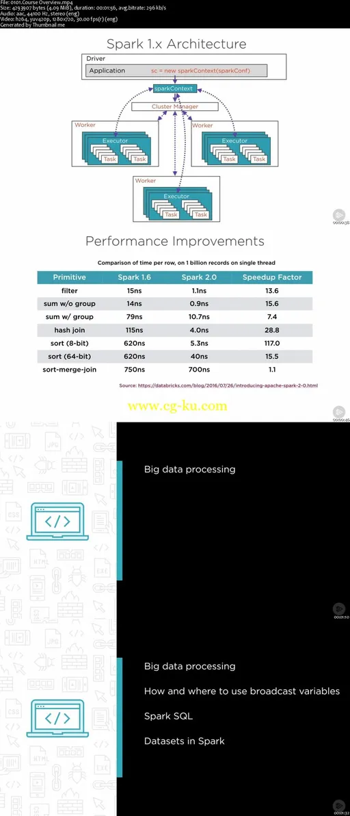 Getting Started with Spark 2的图片2