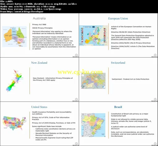 Managing Data in the Cloud的图片1