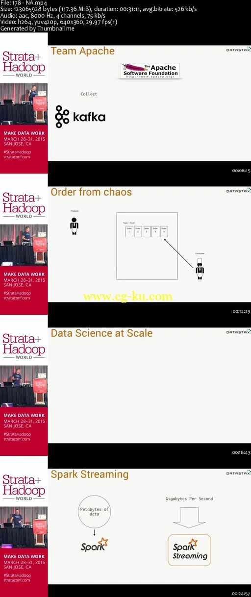 Strata + Hadoop World 2016 – San Jose, California – IoT & Real-time的图片2