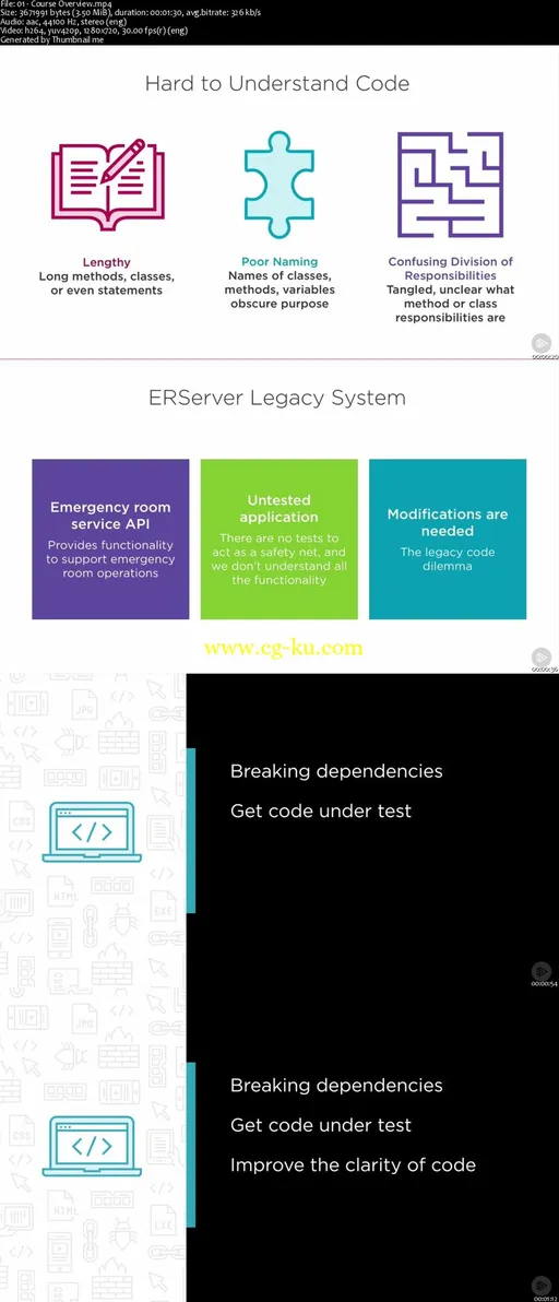 Unit Testing Legacy Code in Java的图片2