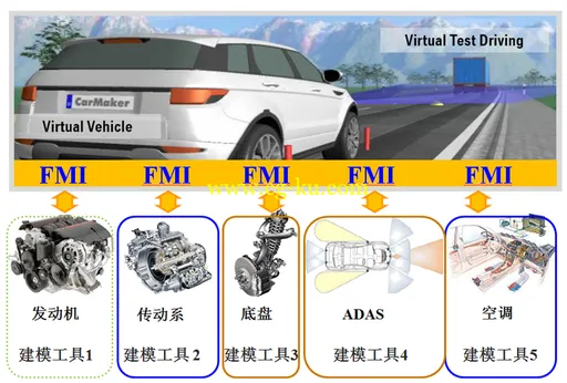 Dassault Systemes Dymola v2018的图片2