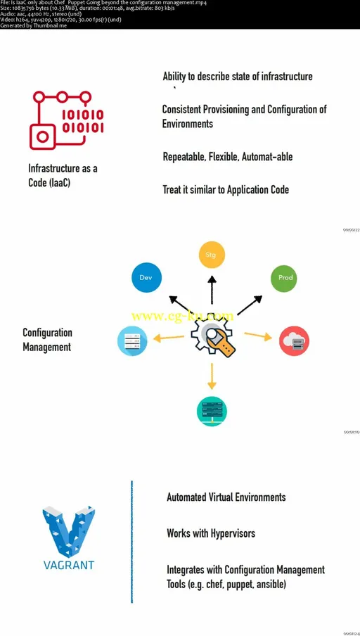 Mastering Chef the DevOps Way by School of DevOps®的图片2